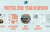 Ретроспектива от Twitter: самые важные твиты и твиттеряне в 2010