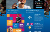 Pepsi Refresh Project 2011: больше идей, больше грантов