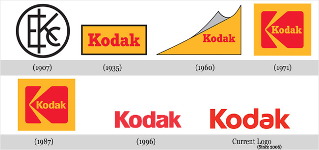 Эволюция логотипа Kodak