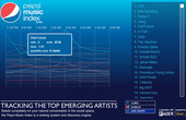 Pepsi Music Index: «живая» система рейтинга молодых музыкантов