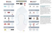Popsop запускает сайт и приложение BrandMask на платформе Facebook’a 