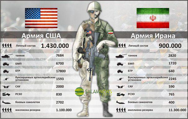 usa iran