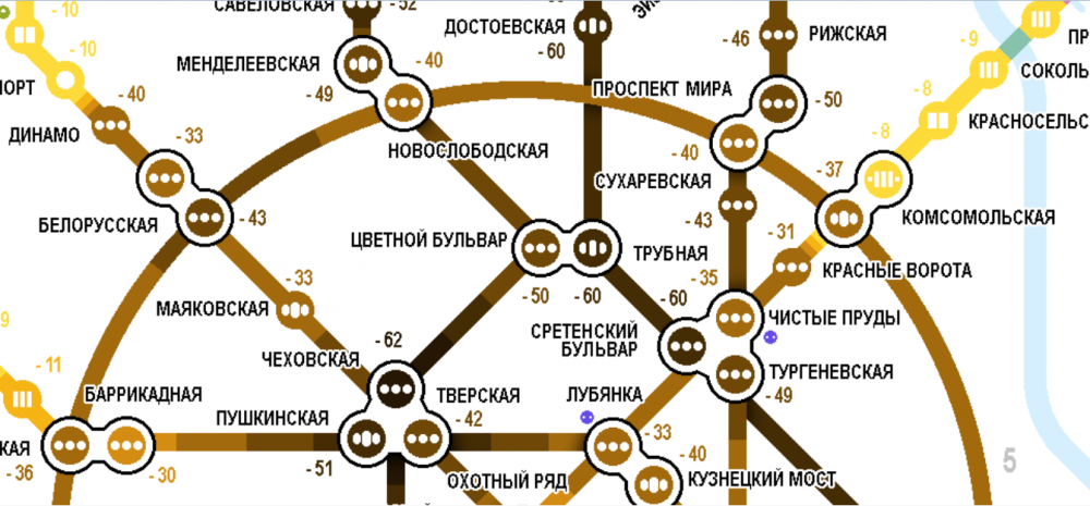 Менделеевская схема станции
